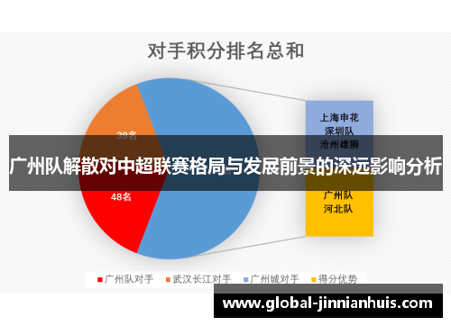 广州队解散对中超联赛格局与发展前景的深远影响分析