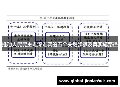 推动人民民主走深走实的五个关键步骤及其实施路径