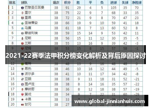 2021-22赛季法甲积分榜变化解析及背后原因探讨